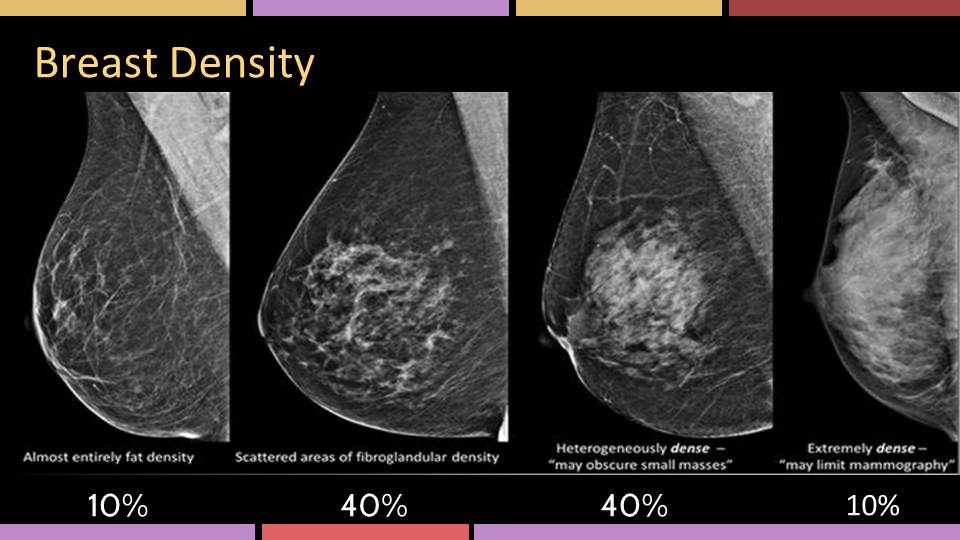 Dense Breast Clinic Cooper University Health Care