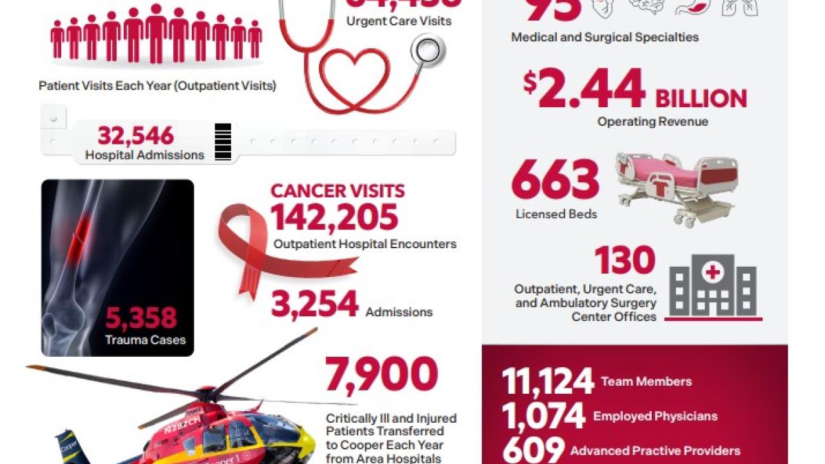 Cooper Fast Facts PDF